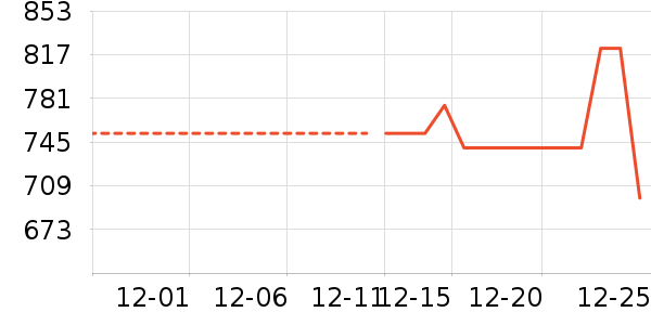 ����ͶӰ����ʷ�۸�