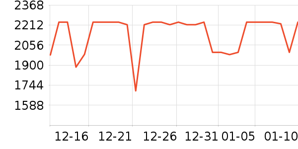 ��������ɳ����ʷ�۸�