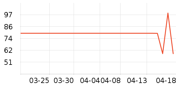 ��������T����ʷ�۸�