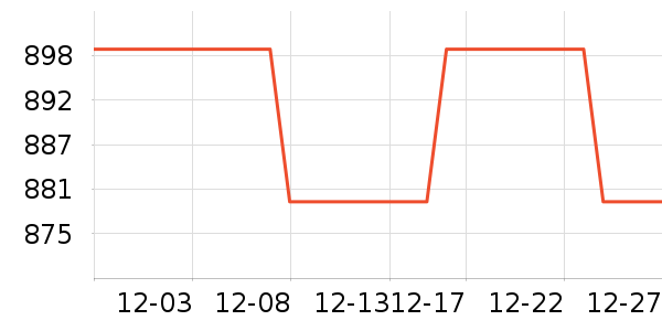 �Ƕ���������ʷ�۸�