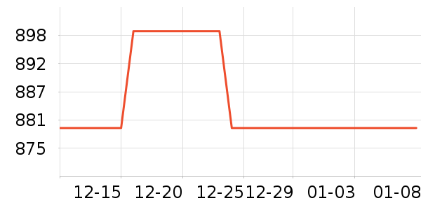 �Ƕ���������ʷ�۸�