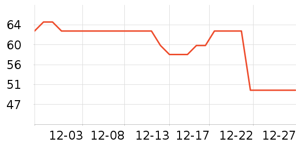 ����ѧ���ľ���ʷ�۸�