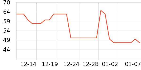 ����ѧ���ľ���ʷ�۸�