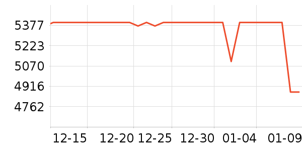 һ���ֻ���ʷ�۸�