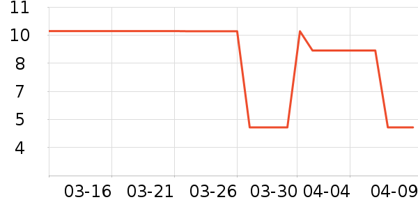 ����Ʒ�������̲�Ʒ��ʷ�۸�