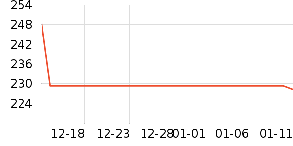 ��Ϊ������ƽ�������ʷ�۸�