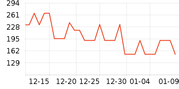 ����ȹ����ʷ�۸�