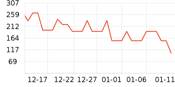 ����ȹ����ʷ�۸�