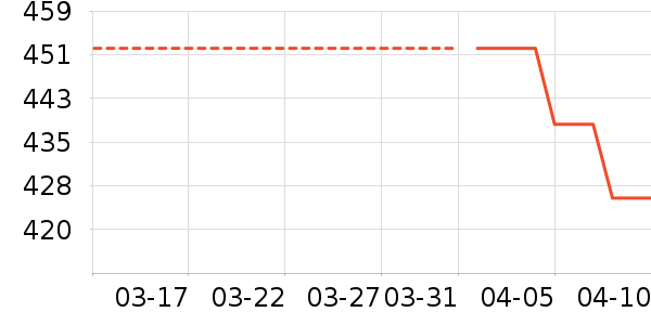 ��ͥ������ʷ�۸�