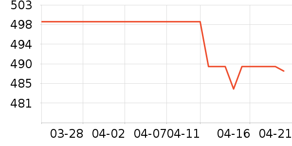 ��������ʷ�۸�