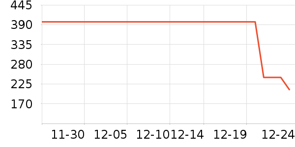 ��ɳ�׾���ʷ�۸�