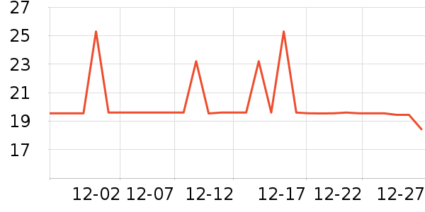 ���ݴ��ֶ�������ʷ�۸�