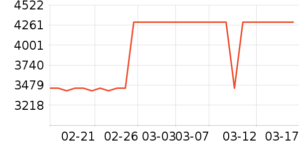 ȫ�Ѵ���ʷ�۸�