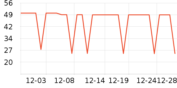 �ִ���ҵţ��/��Ʒ��ʷ�۸�