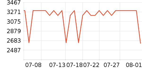 �����յ���ʷ�۸�