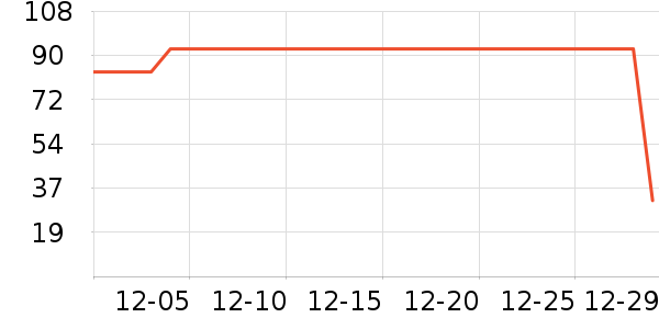 ��֯��������ʷ�۸�