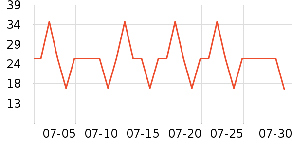 ��������ʷ�۸�