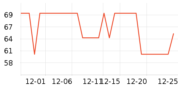 One's Member������ʷ�۸�