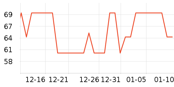 One's Member������ʷ�۸�