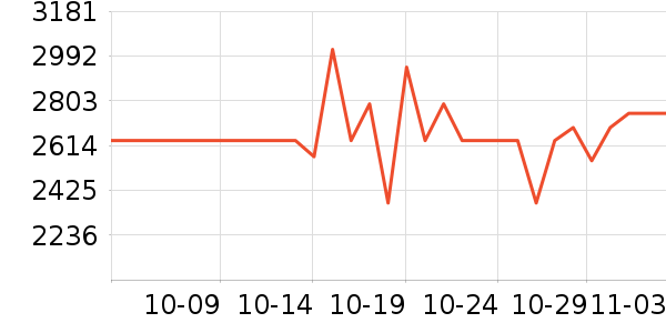 С���ֻ���ʷ�۸�