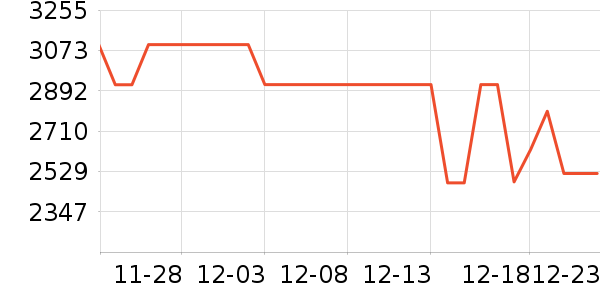 С���ֻ���ʷ�۸�