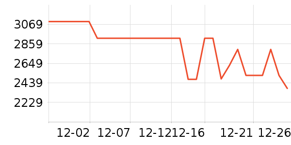 С���ֻ���ʷ�۸�