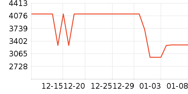 ����ϴ�����ʷ�۸�