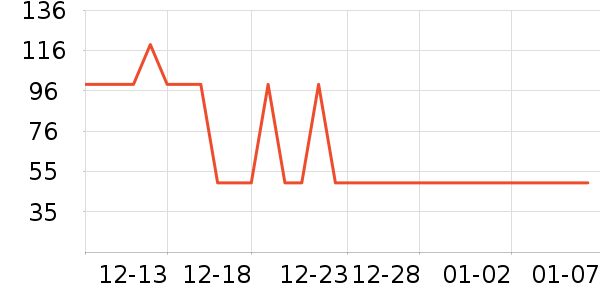 ��������T����ʷ�۸�