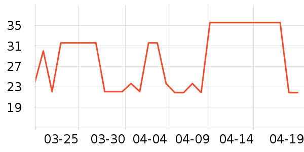 ���ܾ��������ʷ�۸�