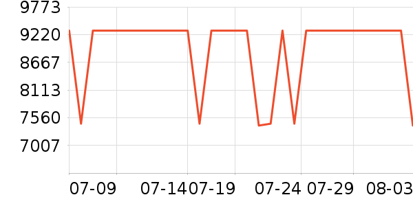 ThinkPad�ʼǱ�������ʷ�۸�
