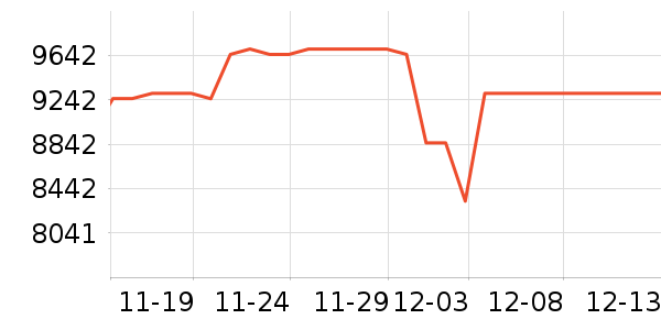 ThinkPad�ʼǱ�������ʷ�۸�