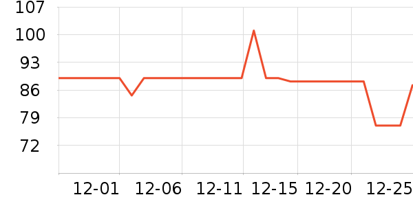 �̾��ܵ��/�������ʷ�۸�