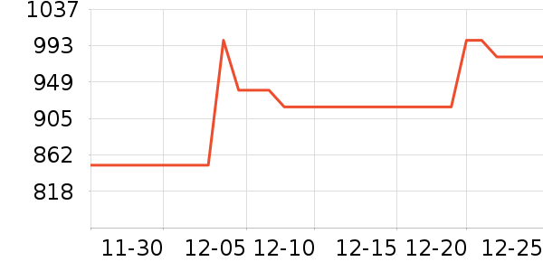 �ڽ�AOC��ʾ����ʷ�۸�