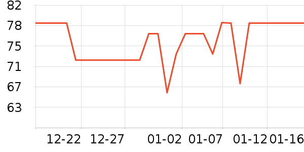 С��������ʷ�۸�