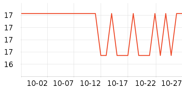 ŷ����๤����ʷ�۸�