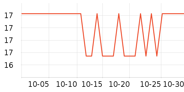 ŷ����๤����ʷ�۸�