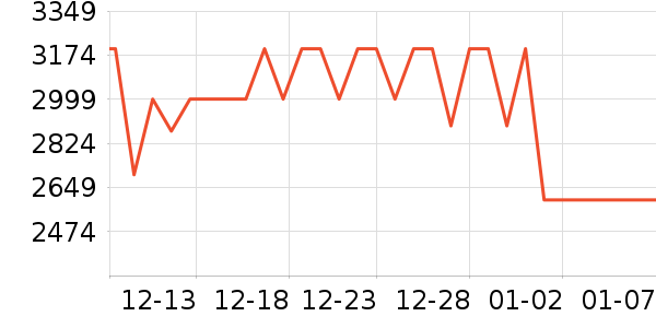 ����ϴ�����ʷ�۸�