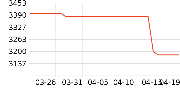 ��ҫ�ֻ���ʷ�۸�