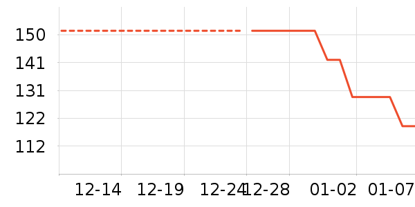 ����紵����ʷ�۸�