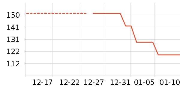 ����紵����ʷ�۸�