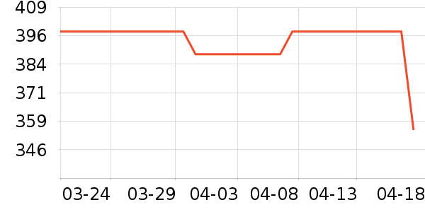 ���˻����ֱ���ʷ�۸�