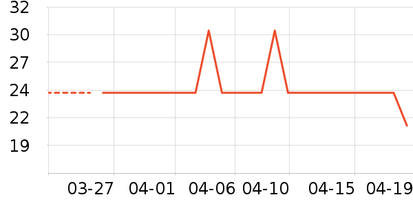 �ƹ�ñ��/Χ��/������װ��ʷ�۸�