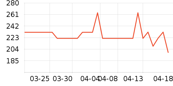 SALONIA��/ֱ������ʷ�۸�