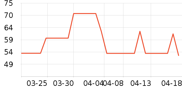 UFEELŮʿ�ڿ���ʷ�۸�