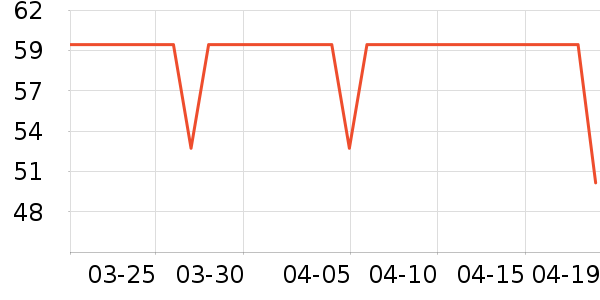 Fiton Ton������ʷ�۸�