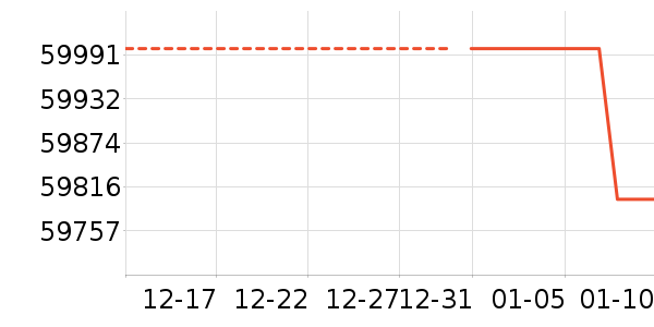 һ���ֻ���ʷ�۸�