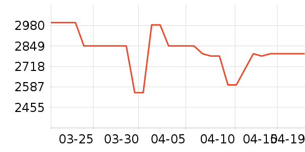 һ���ֻ���ʷ�۸�