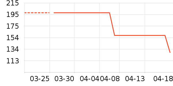 ʮ������ʽPolo����ʷ�۸�