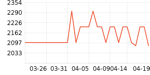 С��ƽ�������ʷ�۸�