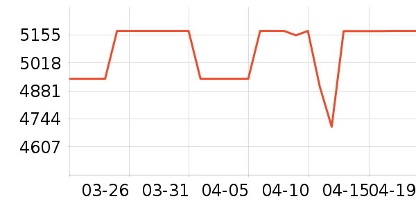 ���ŵ�����ʷ�۸�